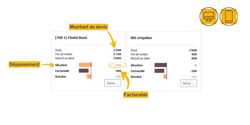 Indicateurs de projet/chantier