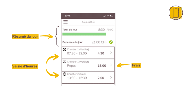 Rapport quotidien employé